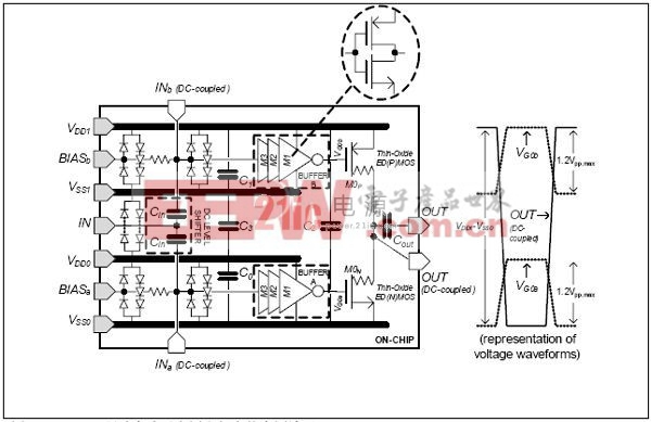 RF CMOS驱动电路示意图和相应的电压波形