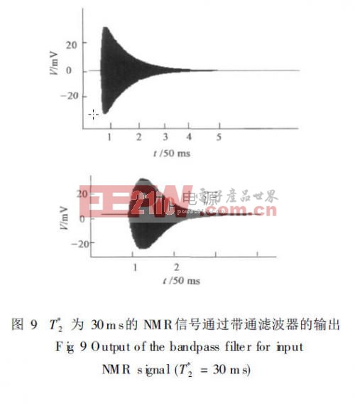 T*2為30ms的NMR信號通過帶通濾波器的輸出