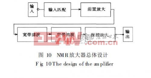 NMR放大器總體設(shè)計