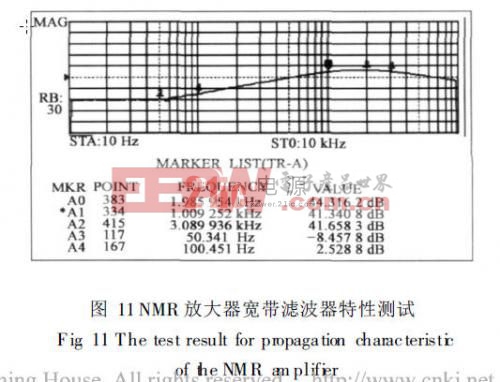 NMR放大器寬帶濾波器頻率特性測試