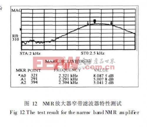 NMR放大器窄帶濾波器特性測試