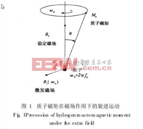 質(zhì)子磁矩在磁場(chǎng)作用下的旋進(jìn)運(yùn)動(dòng)