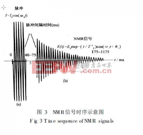 NMR信號時許示意圖