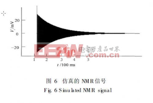 仿真的NMR信號