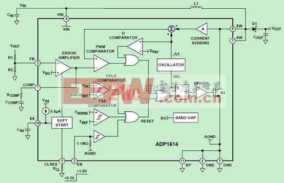 ADP1614方框图