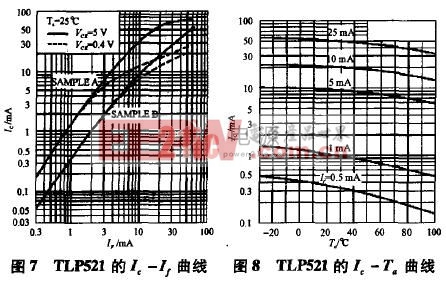 光耦原理 