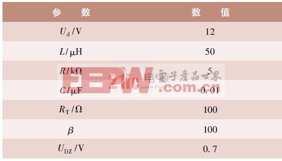 表1 仿真參數(shù)設(shè)置表