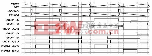 圖4  移相控制全橋電路的控制波形