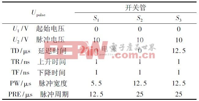 表1 開關(guān)管驅(qū)動(dòng)脈沖信號(hào)設(shè)置表