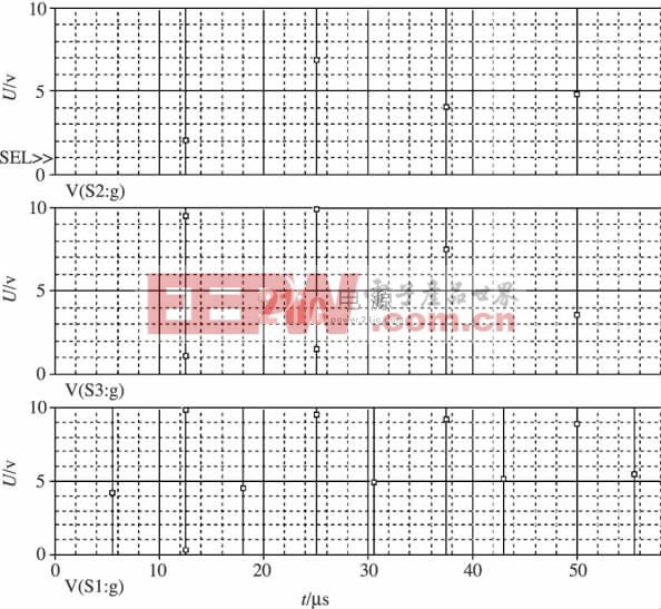 圖4 升壓開關(guān)管S1和推挽管S2、S3的驅(qū)動(dòng)波形