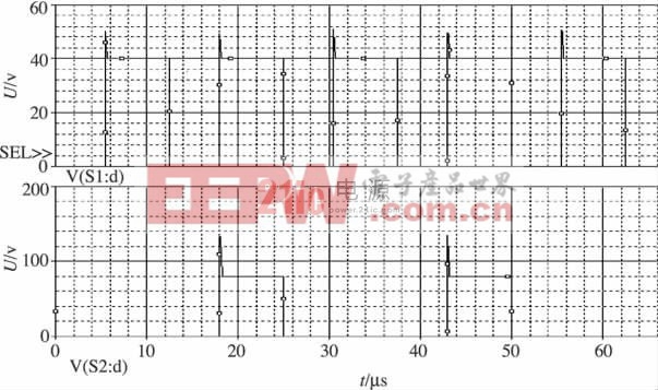 圖6 S1和S2漏源極之間的電壓波形