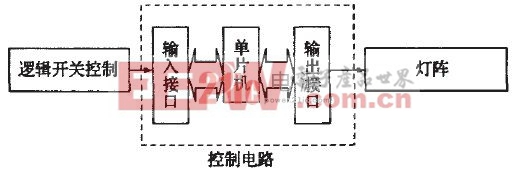 圖1系統(tǒng)總體設(shè)計