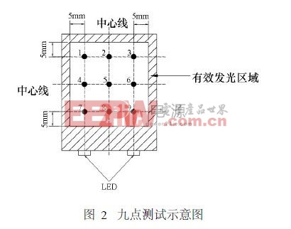 九点测试示意图