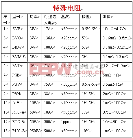 取樣電阻