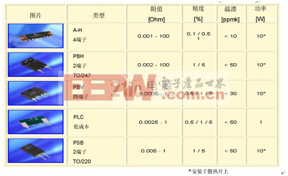 取樣電阻取樣電阻