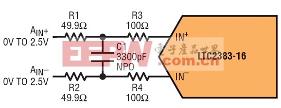 怎样采用多种单端信号驱动低功率、1Msps、±2.5V 差分输入、16 位 ADC图 1：全差分驱动电路