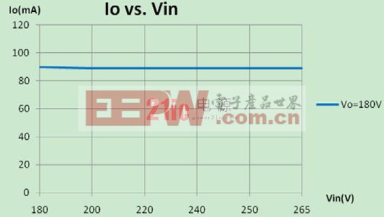 系统线性调整率