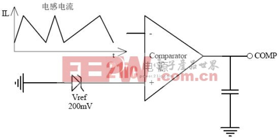 芯片內(nèi)部TRUEC2部分模塊工作示意