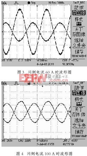 实验波形分析