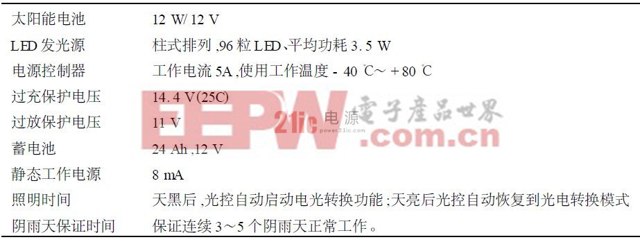 表1  太陽(yáng)能LED 燈具的主要性能指標(biāo)