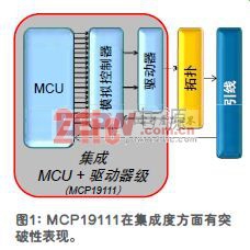 新興的合成電源轉換解決方案