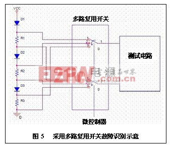 采用多路復(fù)用開關(guān)故障識別示意