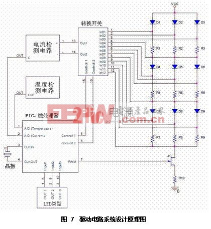 驅(qū)動電路系統(tǒng)設(shè)計原理圖