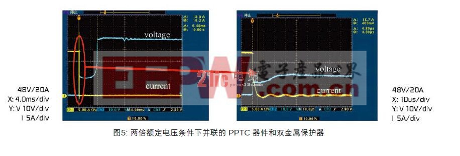 兩倍額定電壓條件下并聯(lián)的 PPTC 器件和雙金屬保護(hù)器