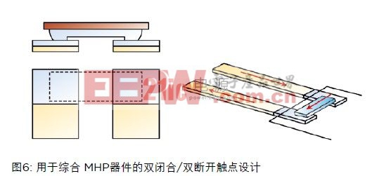 用于綜合 MHP器件的雙閉合/雙斷開觸點設(shè)計