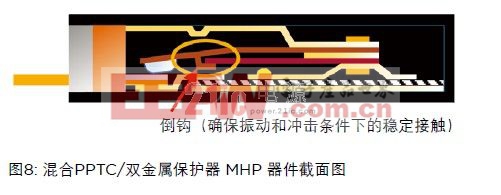 混合PPTC/雙金屬保護(hù)器 MHP 器件截面圖