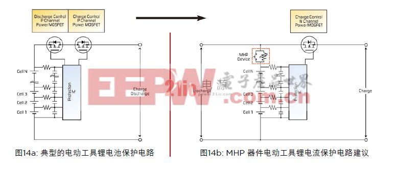 典型的電動(dòng)工具鋰電池保護(hù)電路和MHP 器件電動(dòng)工具鋰電流保護(hù)電路建議