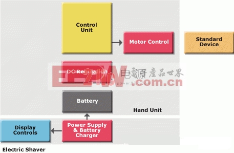 電動剃須刀