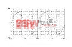 圖7 系統(tǒng)輸出電壓仿真波形(濾波后)