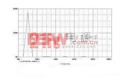 圖8 輸出電壓頻譜圖