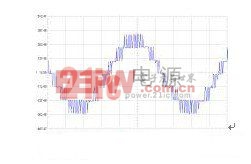 圖9 額定運(yùn)行時(shí)，A相輸出電壓的階梯波