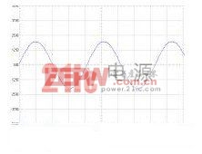 圖10 輸出頻率為1200Hz時(shí)，輸出電壓UAB的波形