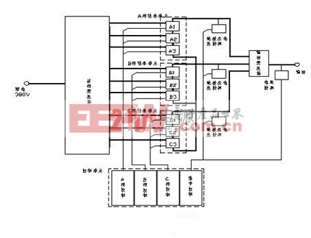 圖1 多單元串聯(lián)大功率逆變電源原理框圖