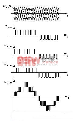 圖4 三單元串聯(lián)逆變器PWM波形