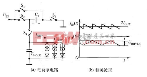 电荷泵电路及其工作波形