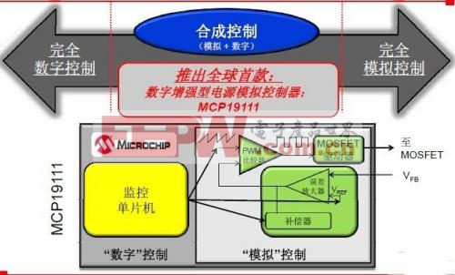 Microchip推出的MCP 19111电源控制器