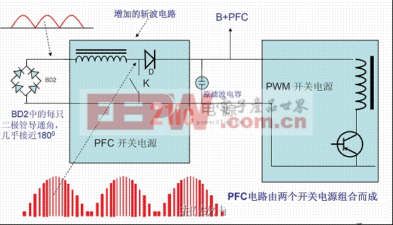 开关电源PFC及其工作原理