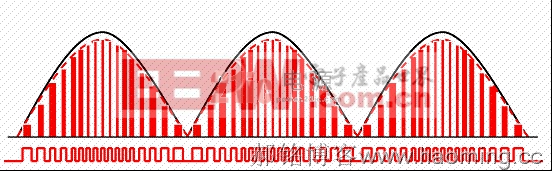 开关电源PFC及其工作原理