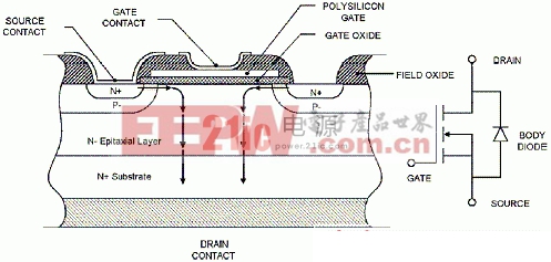 常用功率器件MOSFET的基礎(chǔ)知識(shí)介紹