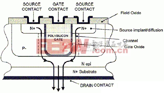 常用功率器件MOSFET的基礎(chǔ)知識(shí)介紹