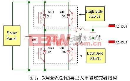 提高太陽能逆變器效能的IGBT選擇方法