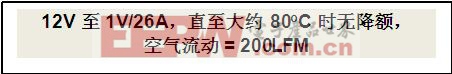 功率更大、尺寸更小和温度更低的负载点 DC/DC 调节