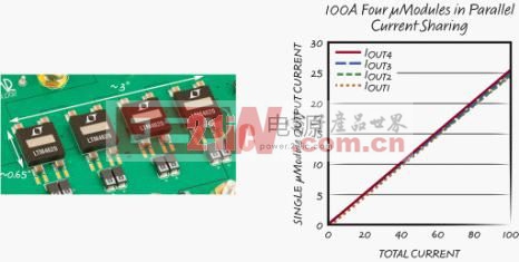 功率更大、尺寸更小和溫度更低的負(fù)載點(diǎn) DC/DC 調(diào)節(jié)