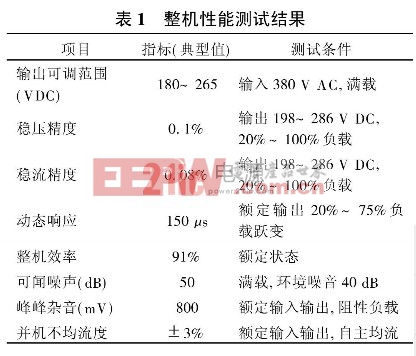 大容量開關(guān)電源設(shè)計解析