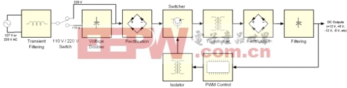 其實(shí)很簡單 開關(guān)電源工作原理全面剖析 