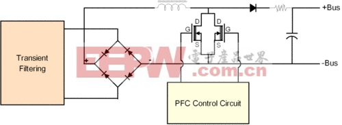 開(kāi)關(guān)電源工作原理全面剖析 